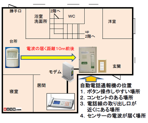 l炵҈ۊmFpdbʕ@̂߂̎tʒu